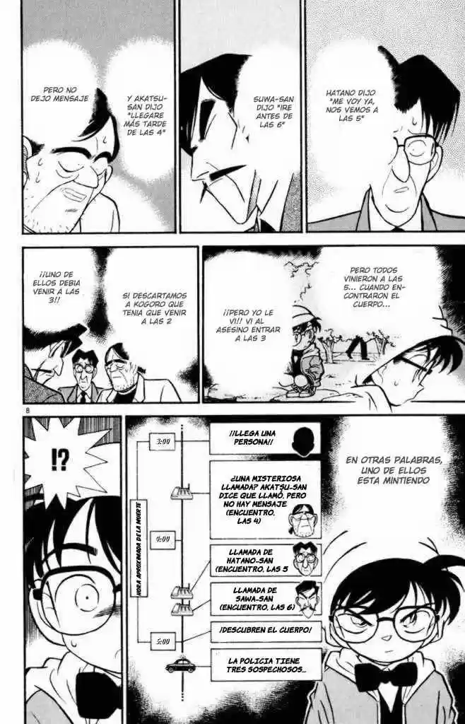 Read Detective Conan ES Manga Online