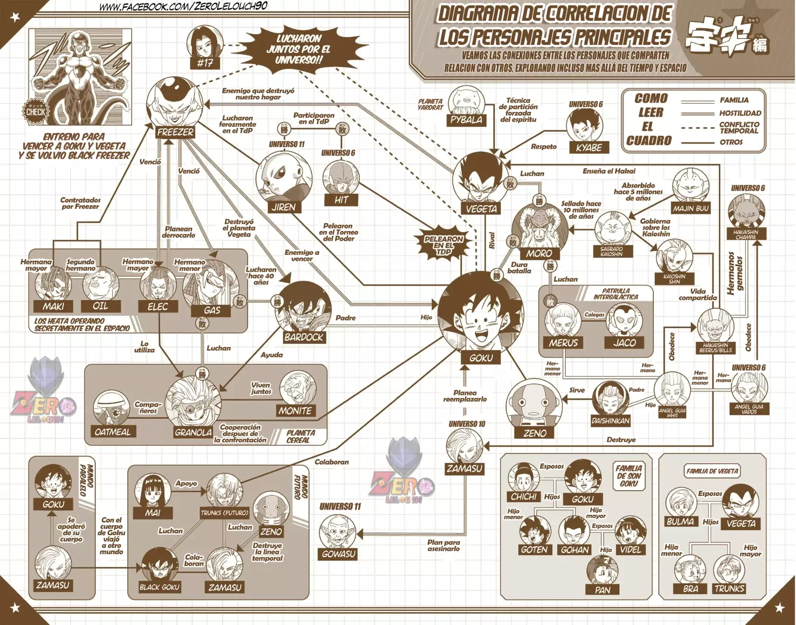 Read Dragon Ball Super ES Manga Online