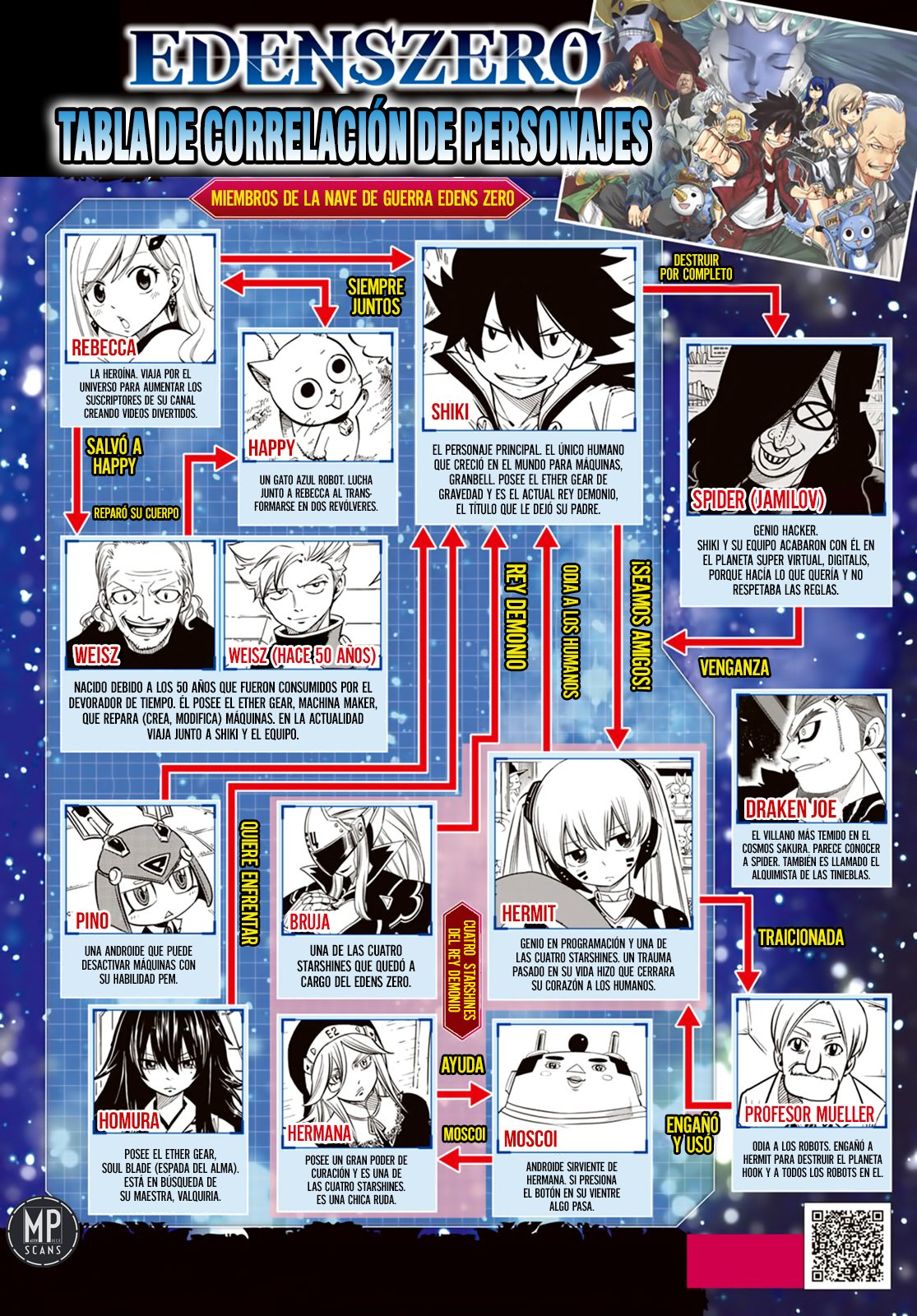 Read Edens Zero ES Manga Online