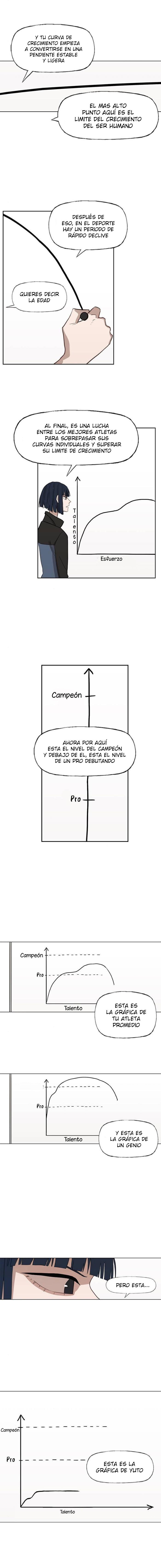 Read El boxeador ES Manga Online