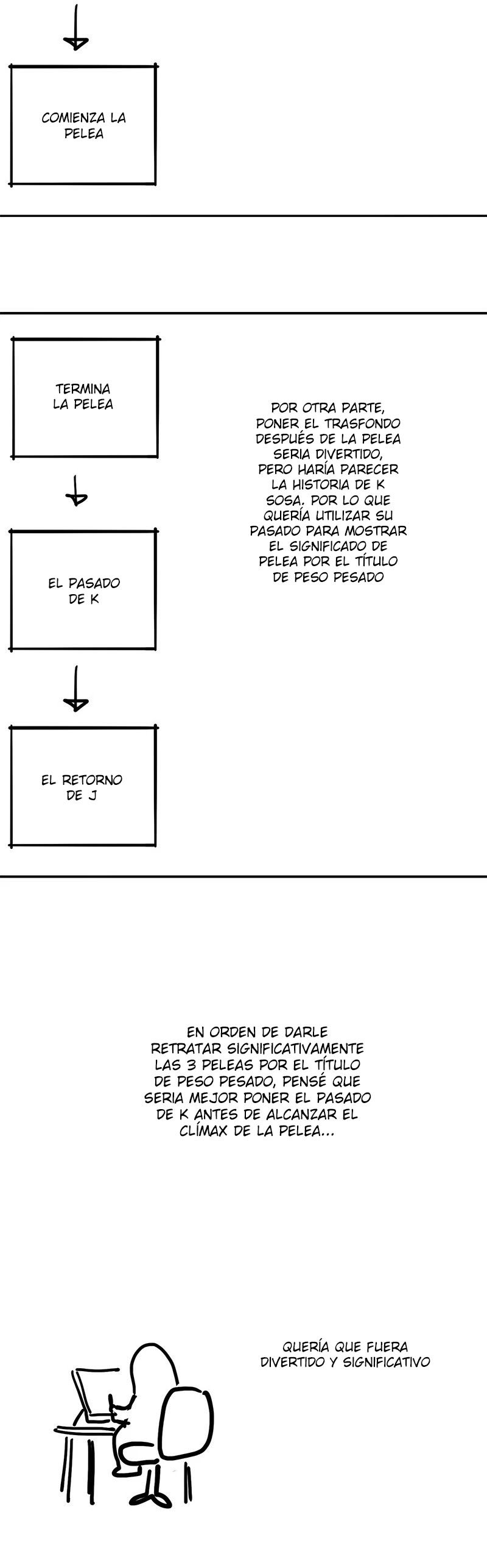 Read El boxeador ES Manga Online
