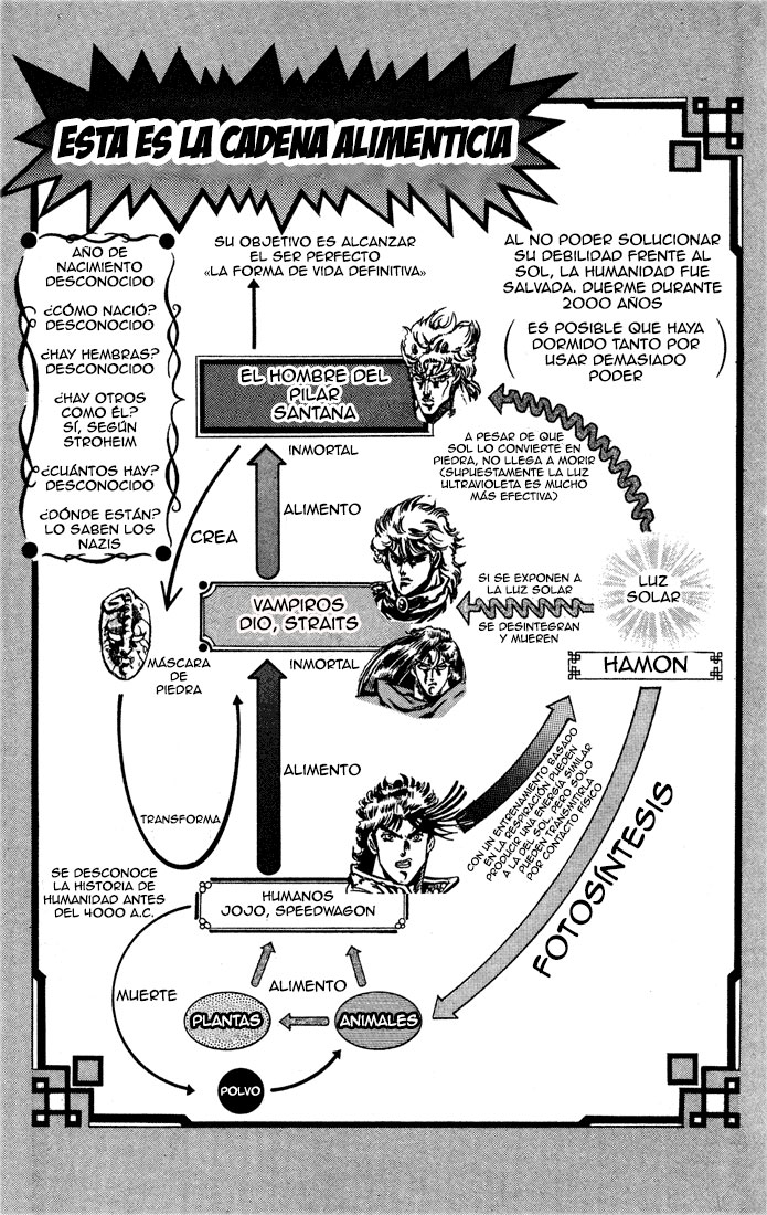 Read JoJo's Bizarre Adventure Parte 2 Battle Tendency ES Manga Online