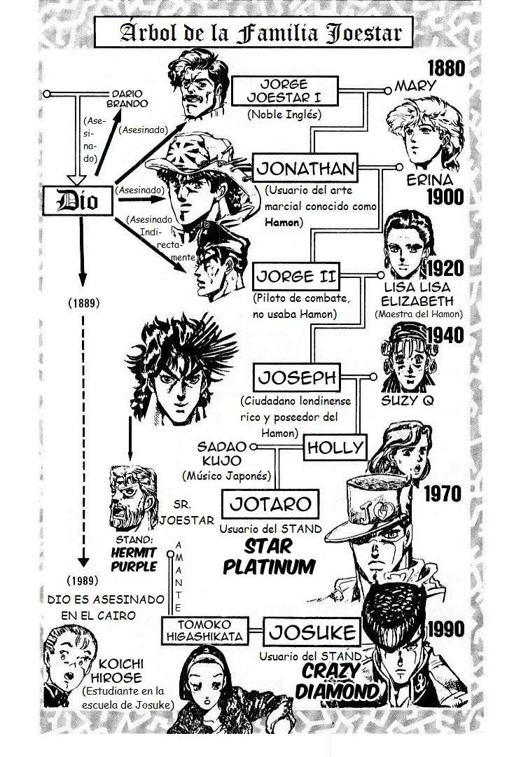 Read JoJo's Bizarre Adventure Parte 4 Diamond Is Unbreakable ES Manga Online