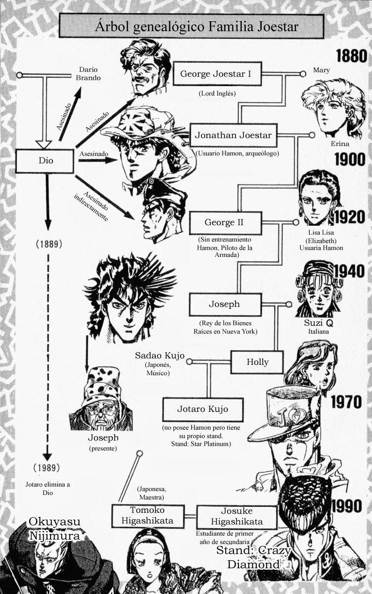 Read JoJo's Bizarre Adventure Parte 4 Diamond Is Unbreakable ES Manga Online