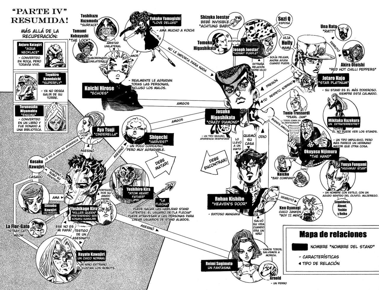 Read JoJo's Bizarre Adventure Parte 4 Diamond Is Unbreakable ES Manga Online