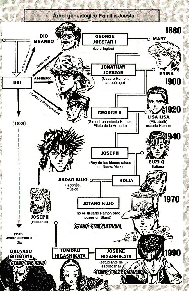 Read JoJo's Bizarre Adventure Parte 4 Diamond Is Unbreakable ES Manga Online