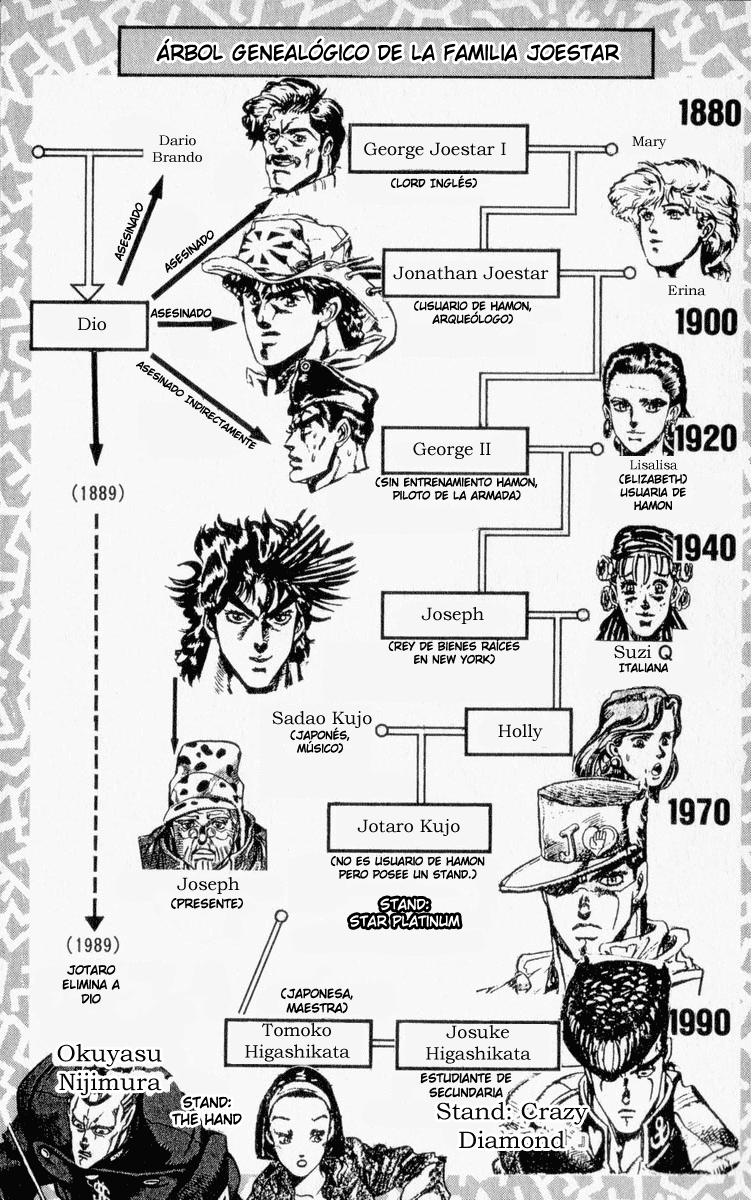 Read JoJo's Bizarre Adventure Parte 4 Diamond Is Unbreakable ES Manga Online