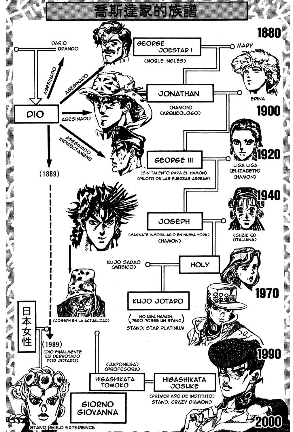 Read JoJo's Bizarre Adventure Parte 5 Vento Aureo ES Manga Online