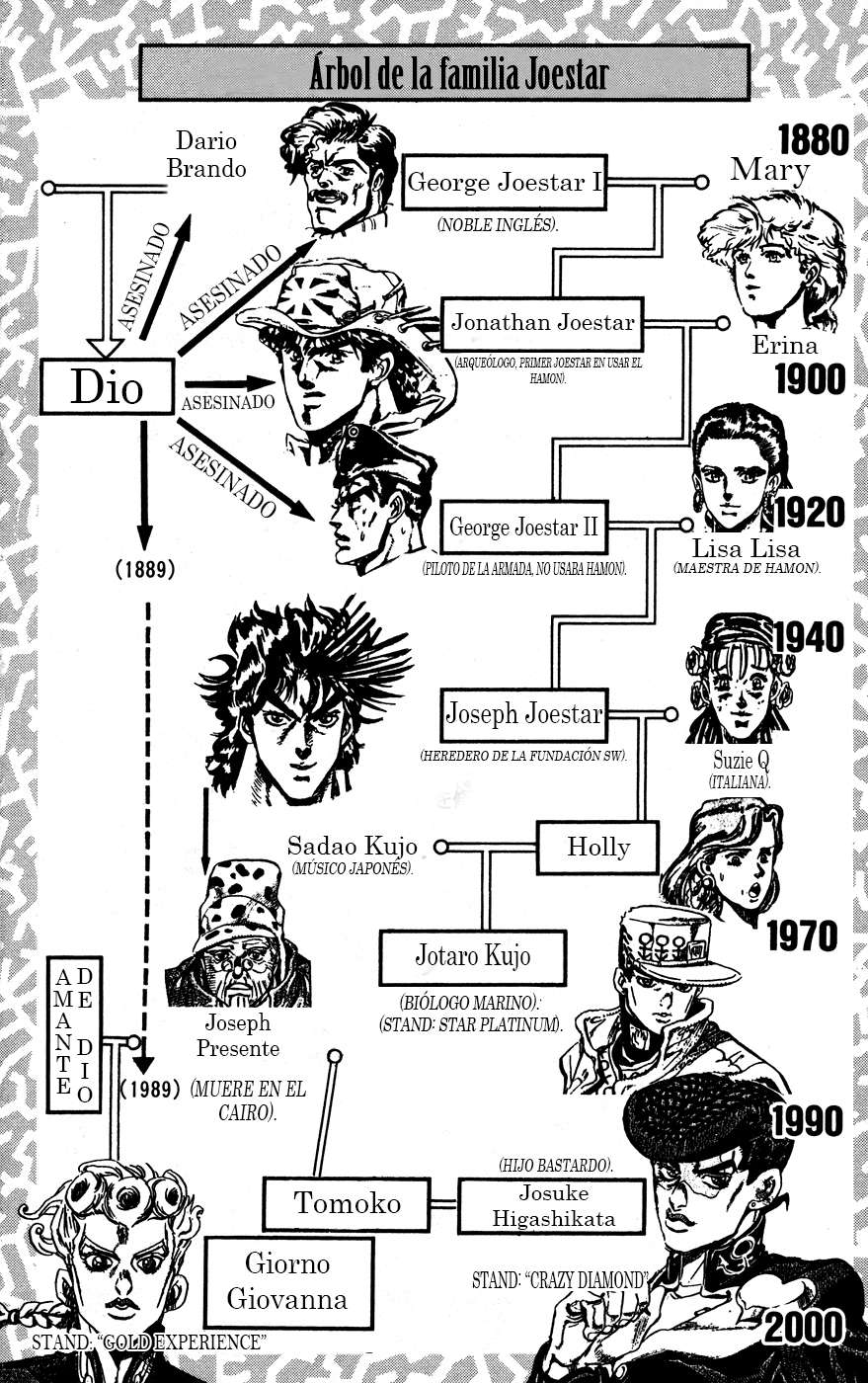 Read JoJo's Bizarre Adventure Parte 5 Vento Aureo ES Manga Online