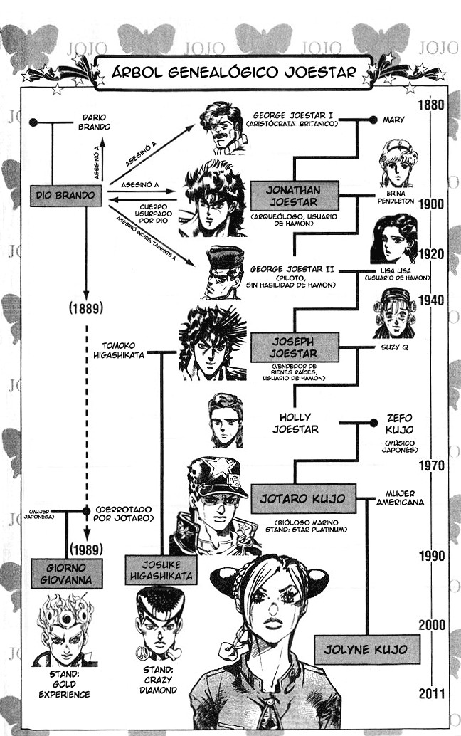 Read JoJo's Bizarre Adventure Parte 6 Stone Ocean ES Manga Online