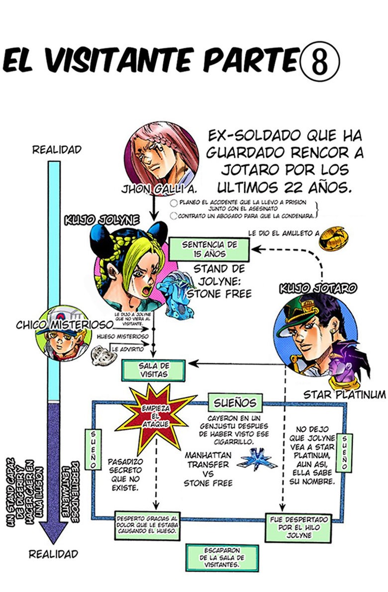 Read JoJo's Bizarre Adventure Parte 6 Stone Ocean ES Manga Online