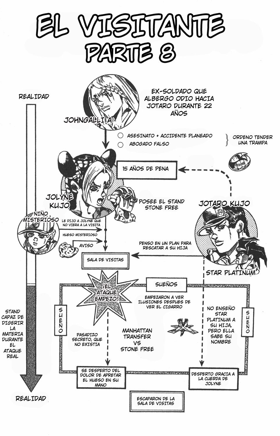 Read JoJo's Bizarre Adventure Parte 6 Stone Ocean ES Manga Online