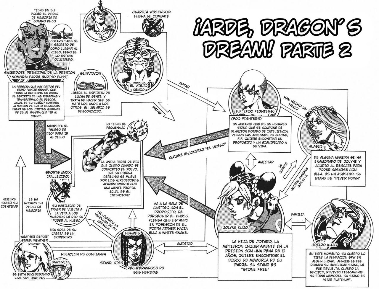 Read JoJo's Bizarre Adventure Parte 6 Stone Ocean ES Manga Online