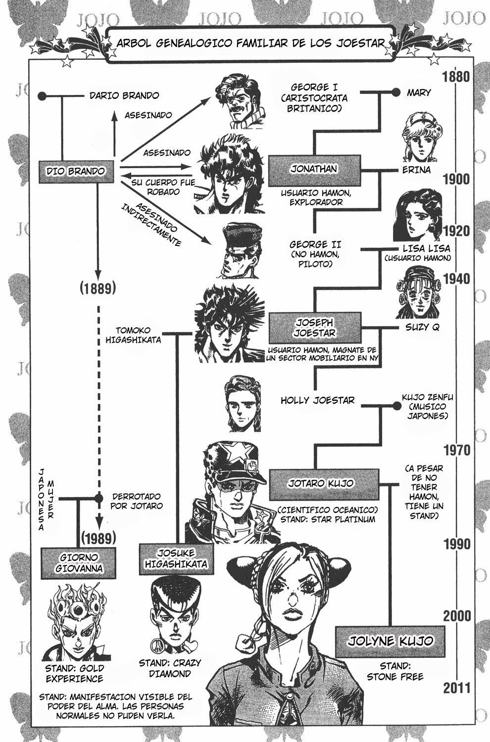Read JoJo's Bizarre Adventure Parte 6 Stone Ocean ES Manga Online