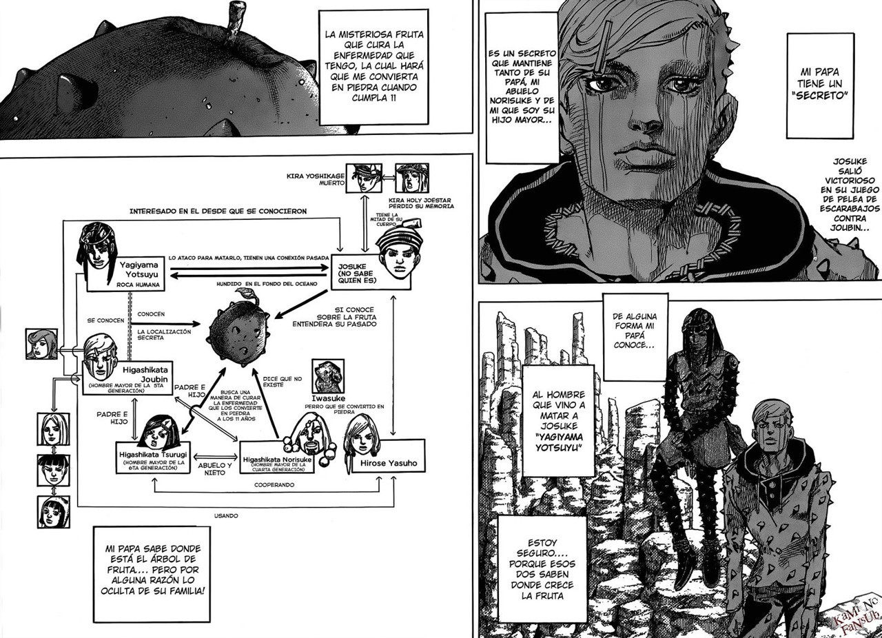 Read JoJo's Bizarre Adventure Parte 8 JoJolion ES Manga Online