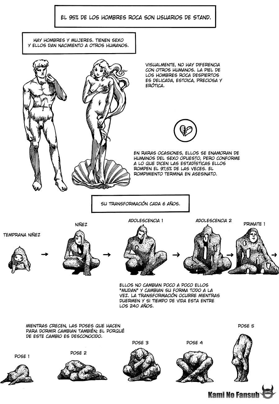 Read JoJo's Bizarre Adventure Parte 8 JoJolion ES Manga Online