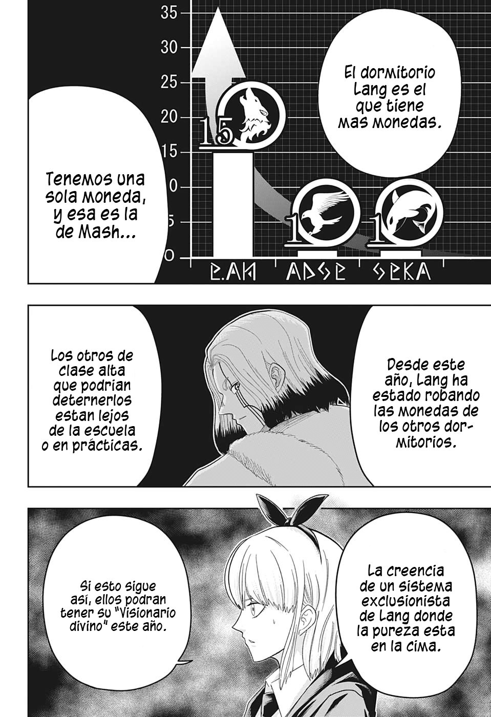 Read Mashle Magic and Muscles ES Manga Online