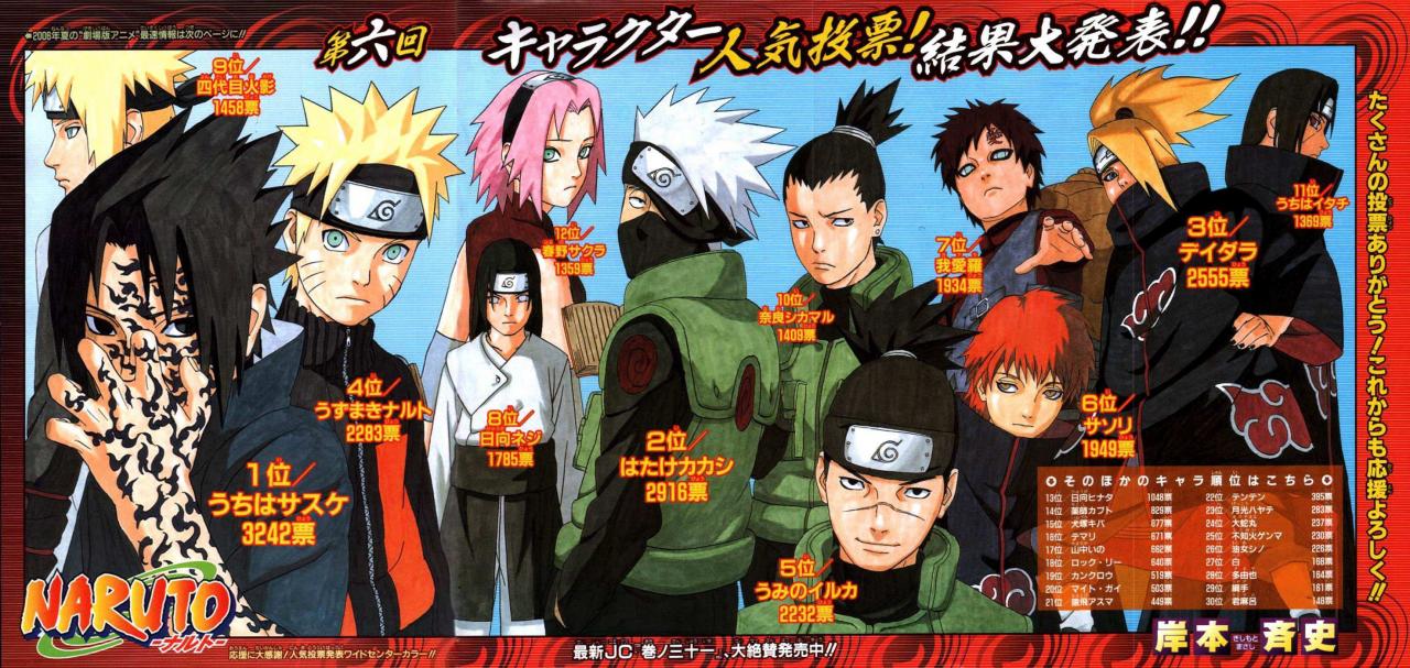 Read Naruto ES Manga Online