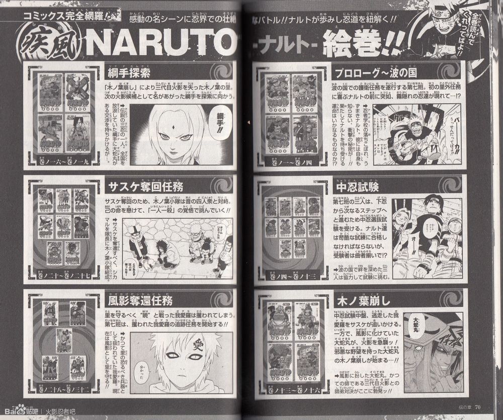 Read Naruto ES Manga Online