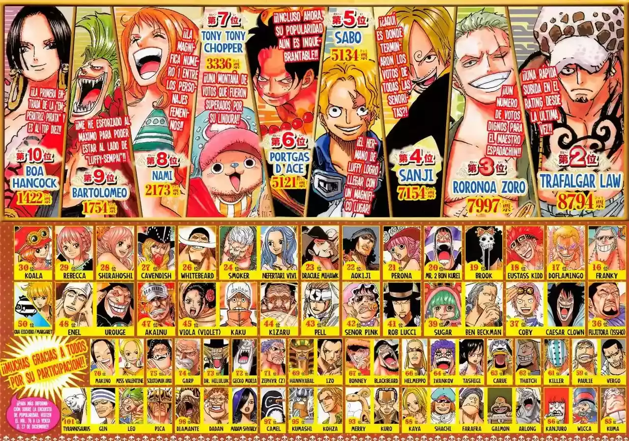 Read One Piece ES Manga Online