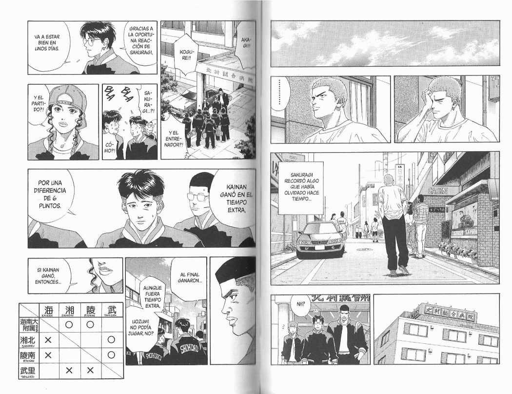 Read Slam Dunk ES Manga Online
