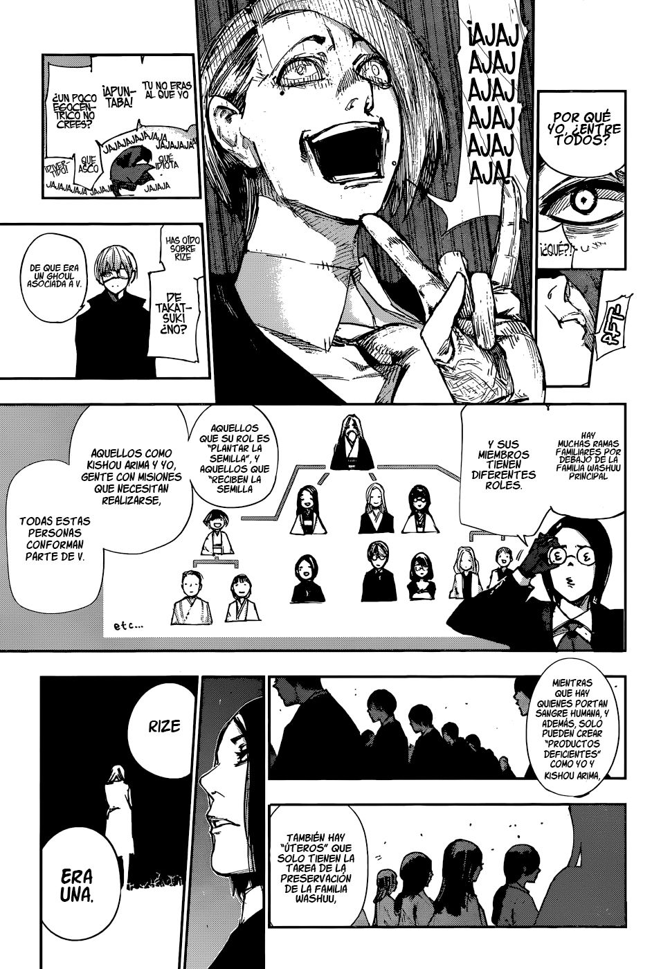 Read Tokyo Ghoulre ES Manga Online