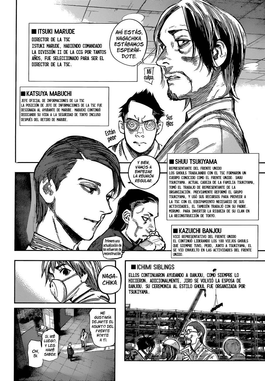 Read Tokyo Ghoulre ES Manga Online