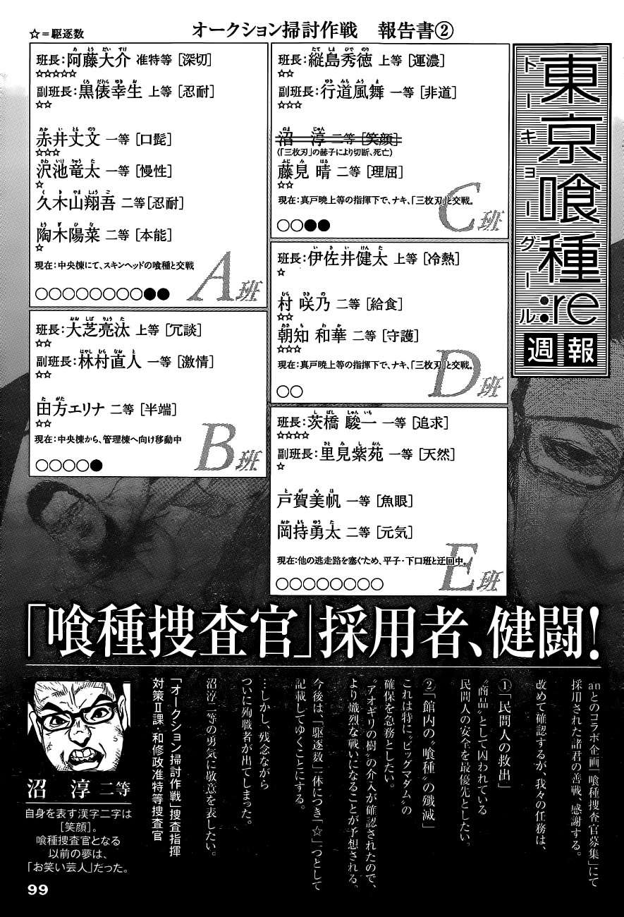 Read Tokyo Ghoulre ES Manga Online