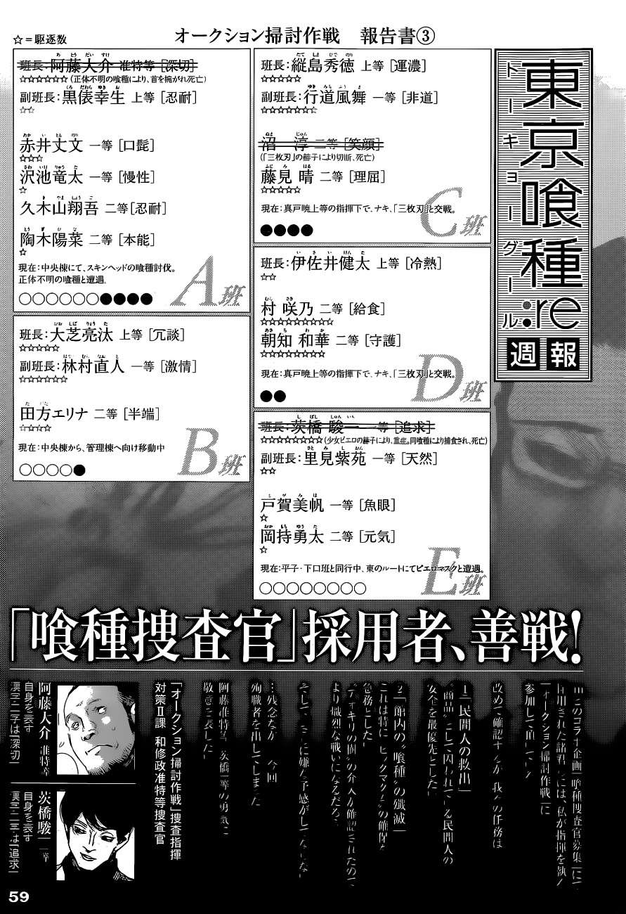 Read Tokyo Ghoulre ES Manga Online