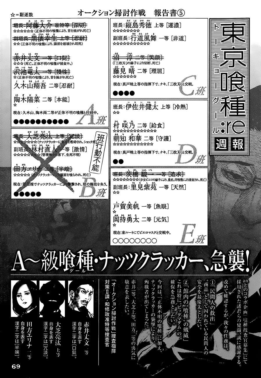 Read Tokyo Ghoulre ES Manga Online