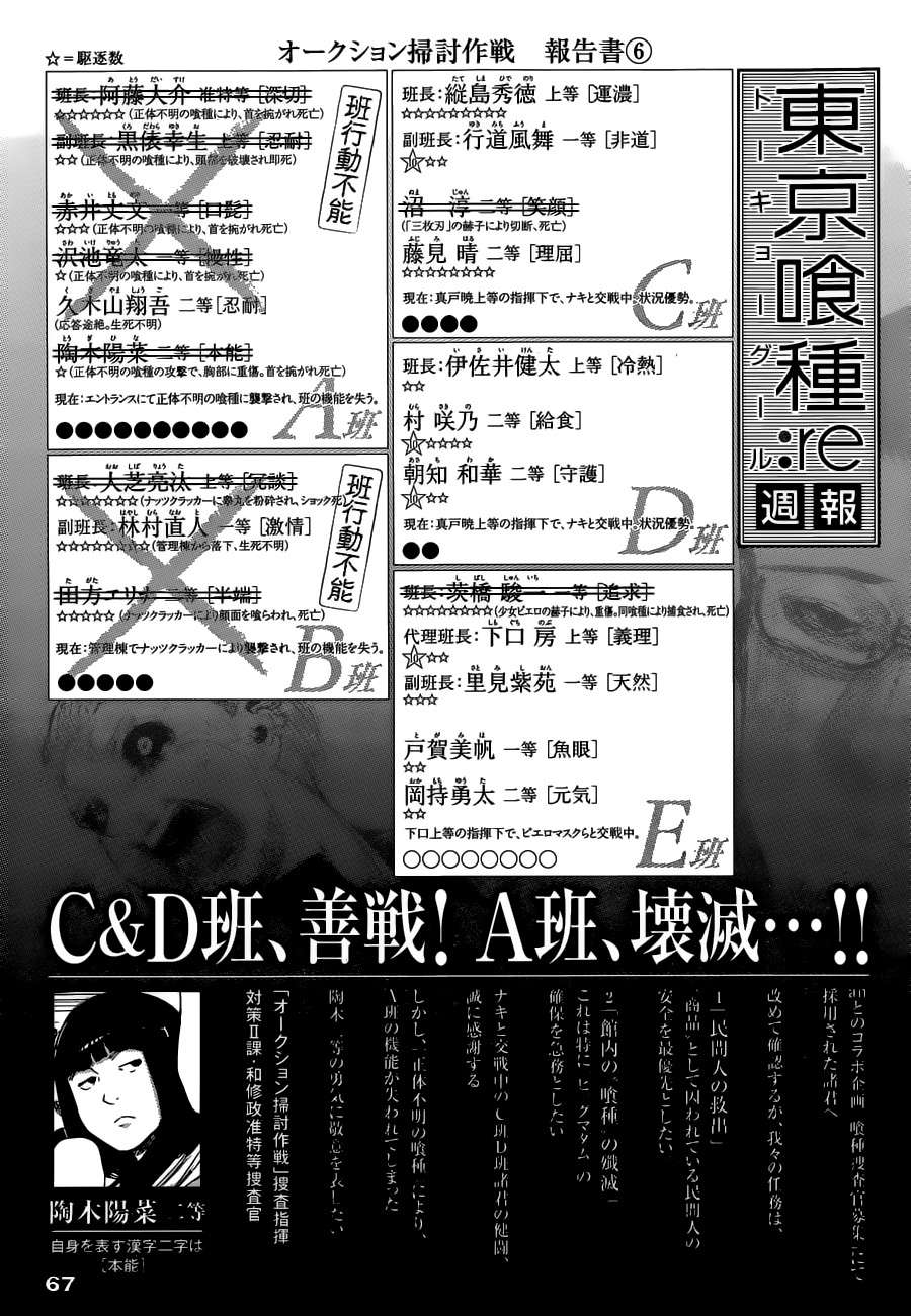 Read Tokyo Ghoulre ES Manga Online