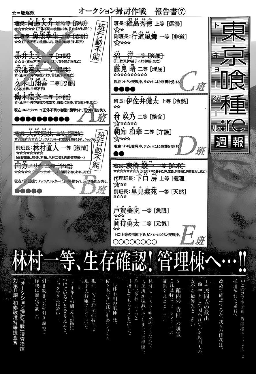 Read Tokyo Ghoulre ES Manga Online