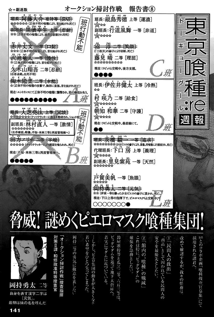 Read Tokyo Ghoulre ES Manga Online