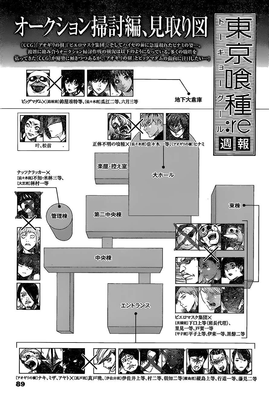 Read Tokyo Ghoulre ES Manga Online