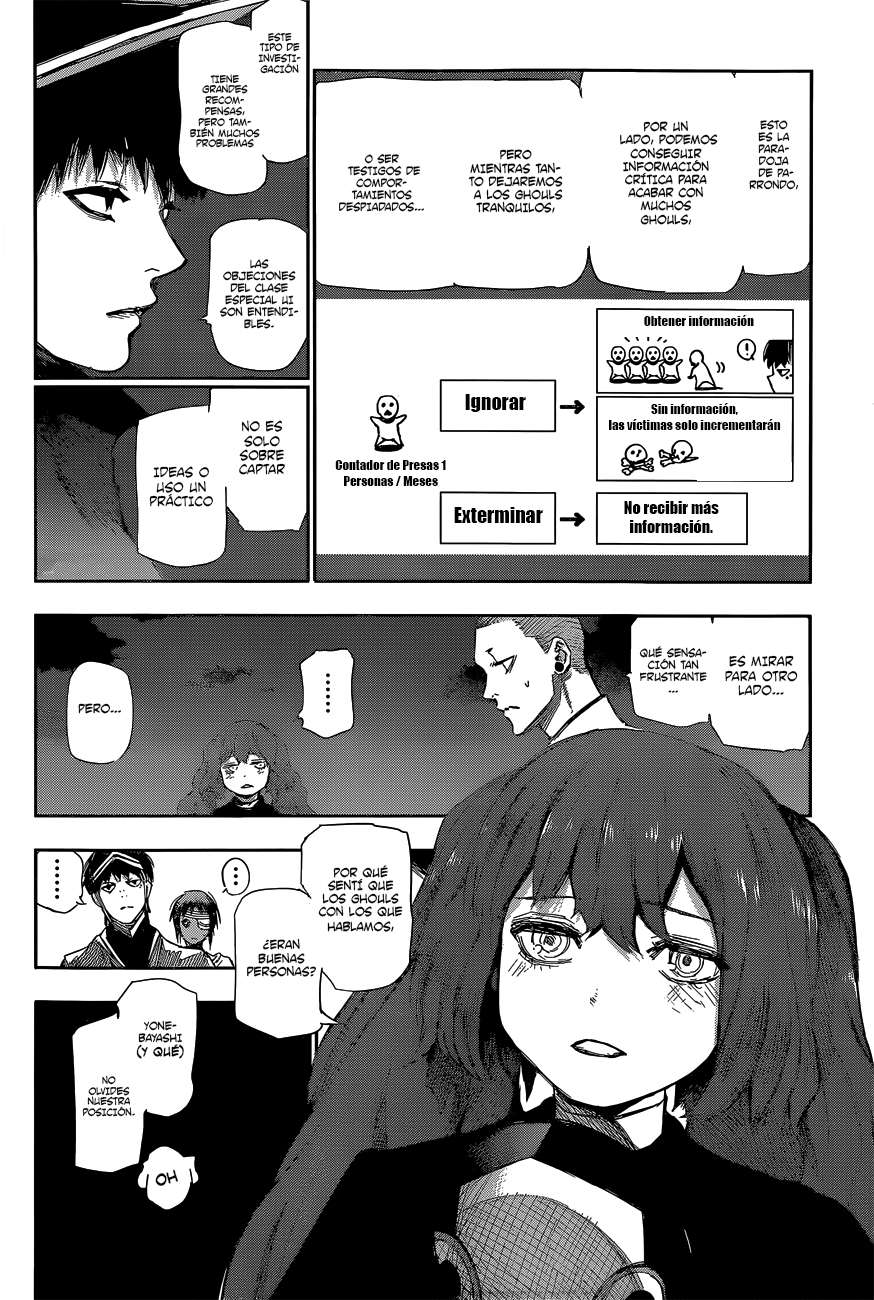 Read Tokyo Ghoulre ES Manga Online