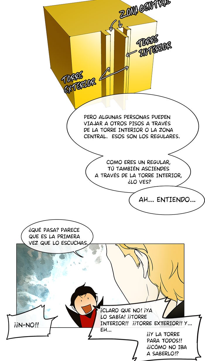 Read Tower of God ES Manga Online