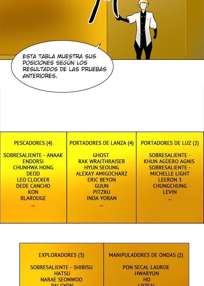 Read Tower of God ES Manga Online