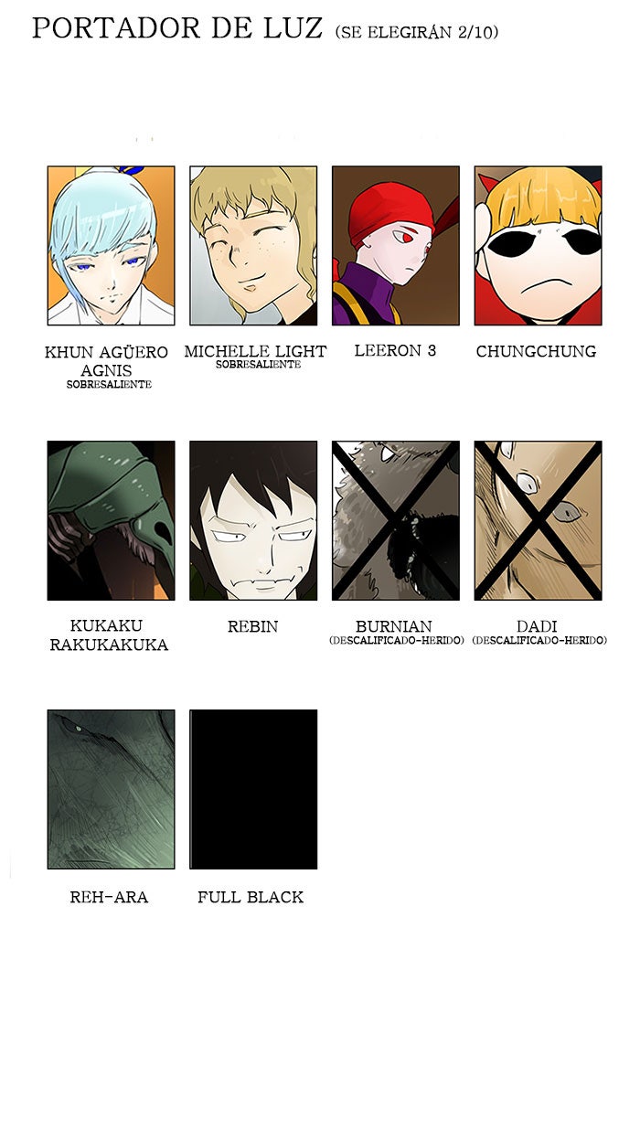 Read Tower of God ES Manga Online