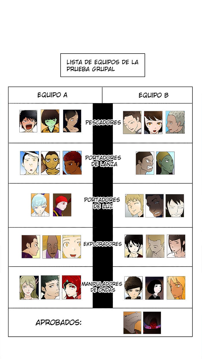 Read Tower of God ES Manga Online