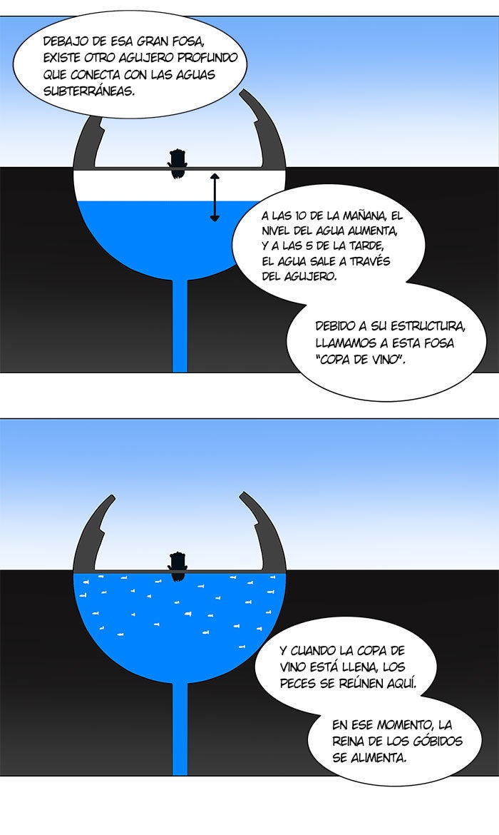 Read Tower of God ES Manga Online