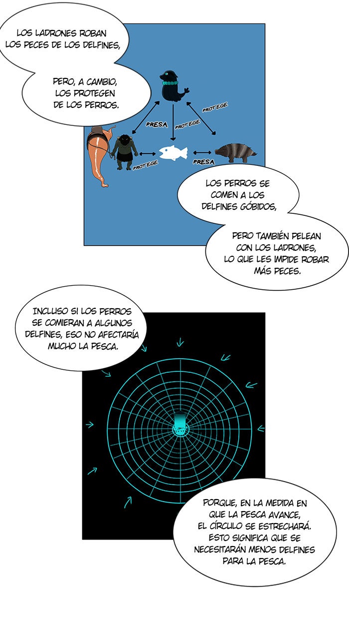 Read Tower of God ES Manga Online