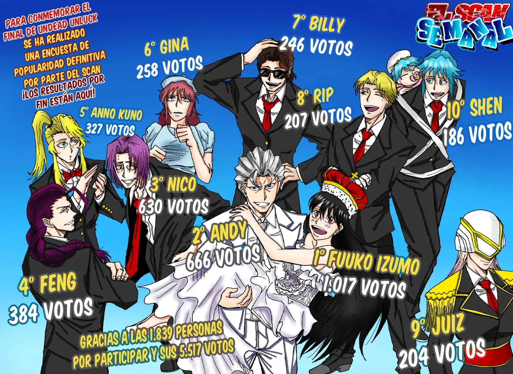 Read UNDEAD UNLUCK Full Color ES Manga Online